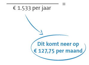 Premie uitleg 2022 - Consumenten - DSW Zorgverzekeraar