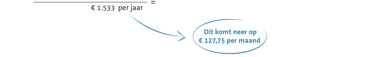 Premie uitleg 2022 - Consumenten - DSW Zorgverzekeraar